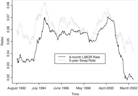 5 year libor rate today.